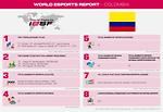 Esports Report, COLOMBIA, 2021