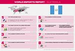 Esports Report, GUATEMALA, 2021