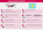 Esports Report, KAZAKHSTAN, 2021