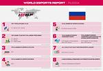 Esports Report, RUSSIA, 2021