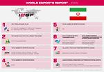 Esports Report, IRAN, 2021