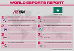 Esports