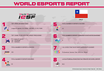 Esports