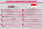 Esports