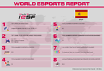 Esports