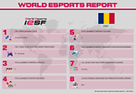 Esports