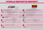 Esports