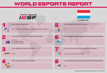 Esports