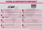 Esports