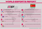 Esports