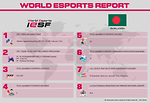 Esports