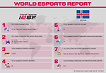 Esports