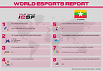 Esports
