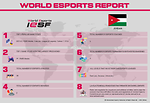 Esports