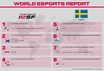 Esports