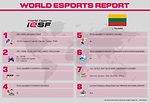 Esports