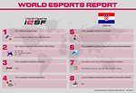 Esports