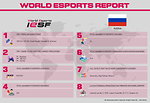 Esports