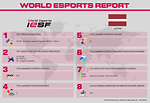 Esports