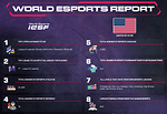 Esports