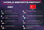 Esports