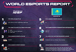 Esports