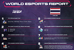 Esports